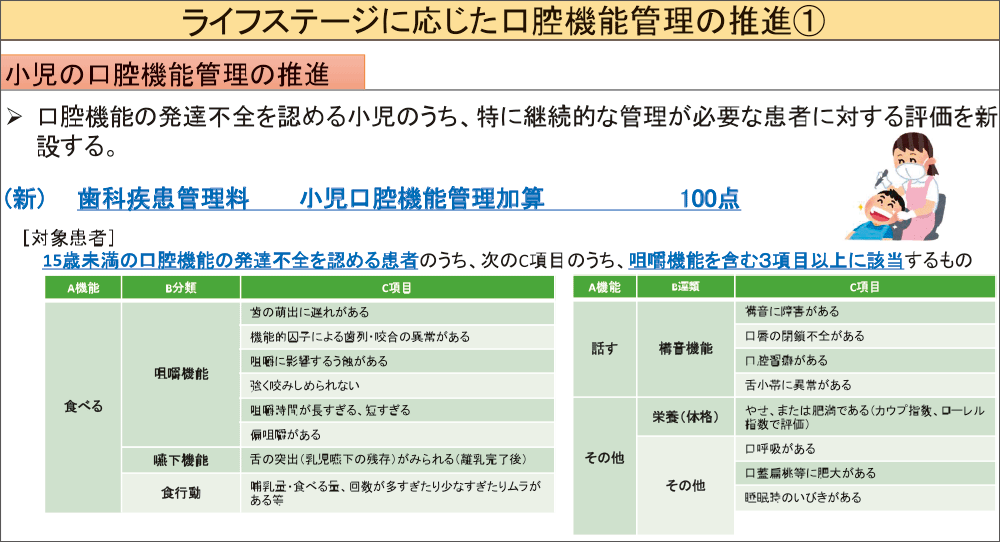 [図] ライフステージに応じた口腔機能管理の推進①