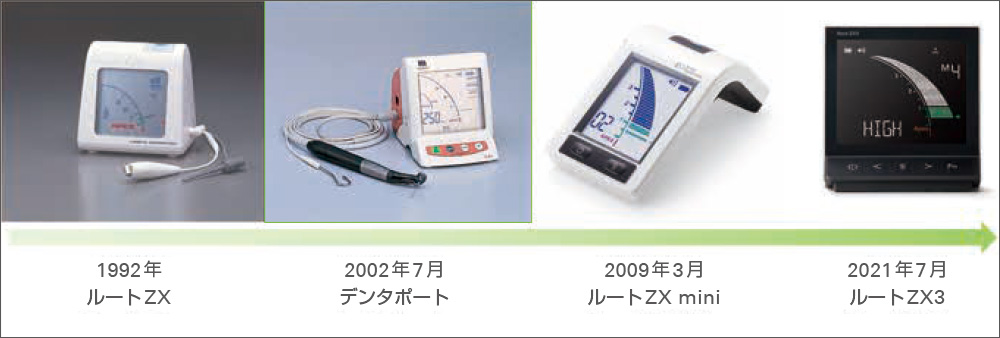 [図] 根管長測定器の変遷