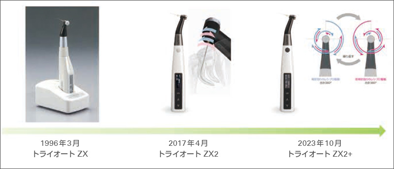 モリタ】根管治療に関連する製品や機能、技術をブランド化 「Endo