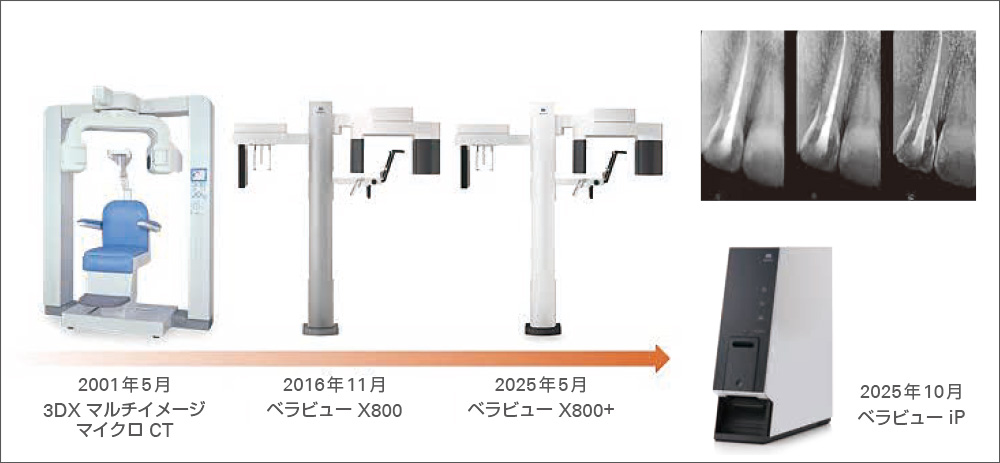 [図] 歯科用CTの変遷