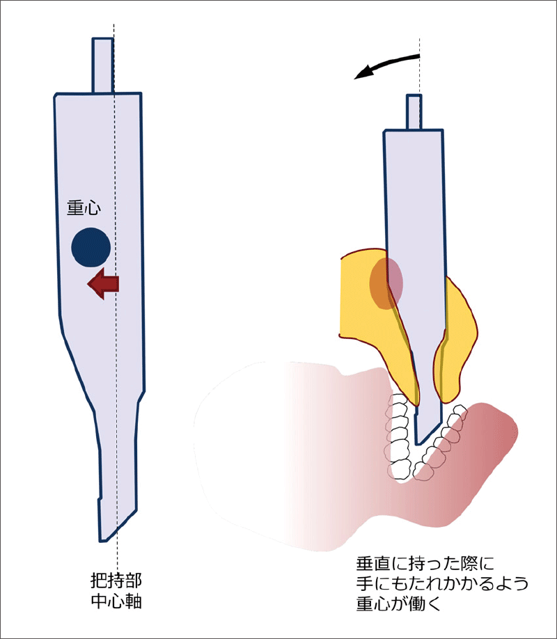 [図] 形状の説明図