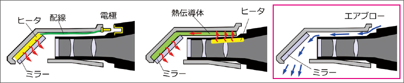 [図] てエアブロー方式（右側）
