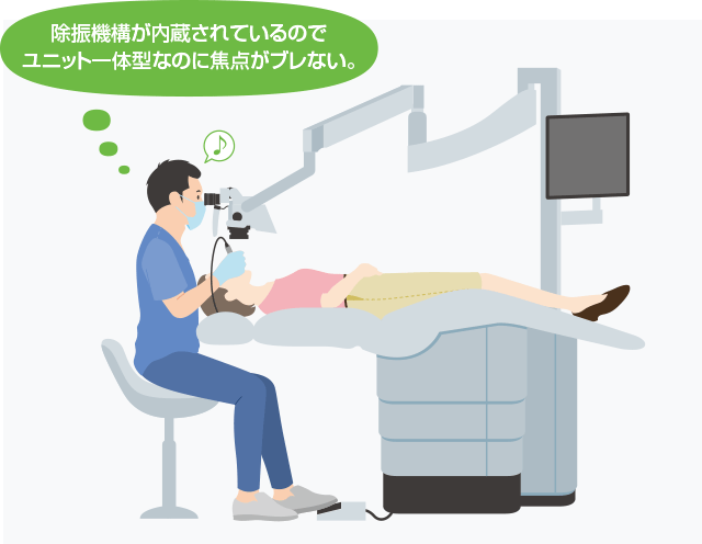 除振機構が内蔵されているのでユニット一体型なのに焦点がブレない。