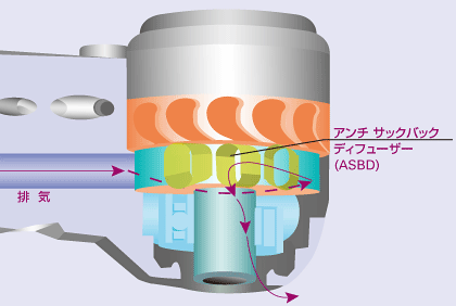 アンチ サックバック デフューザーの構造イメージ