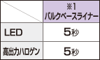 バルクベースライナーの照射時間表