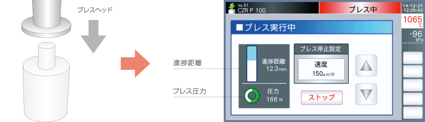 マテリアルへの負担を軽減の図