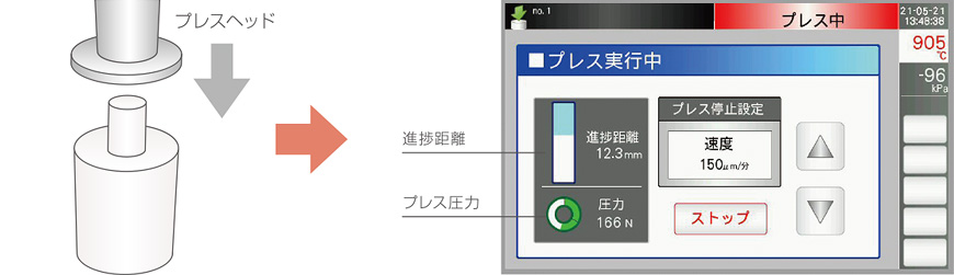マテリアルへの負担を軽減の図