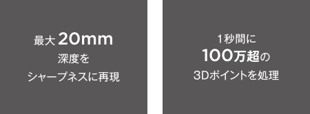 最大20㎜ 深度をシャープネスに再現 / 1秒間に100万回超の3Dポイントを処理