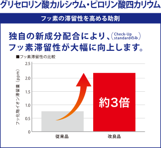 グリセロリン酸カルシウム・ピロリン酸四カリウム「フッ素の滞留性を高める助剤」