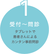 1. 受付〜問診　タブレットで患者さんによるカンタン事前問診