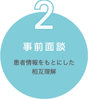 2. 事前面談　患者情報をもとにした相互理解