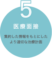 5. 医療面接　集約した情報をもとにしたより適切な治療計画