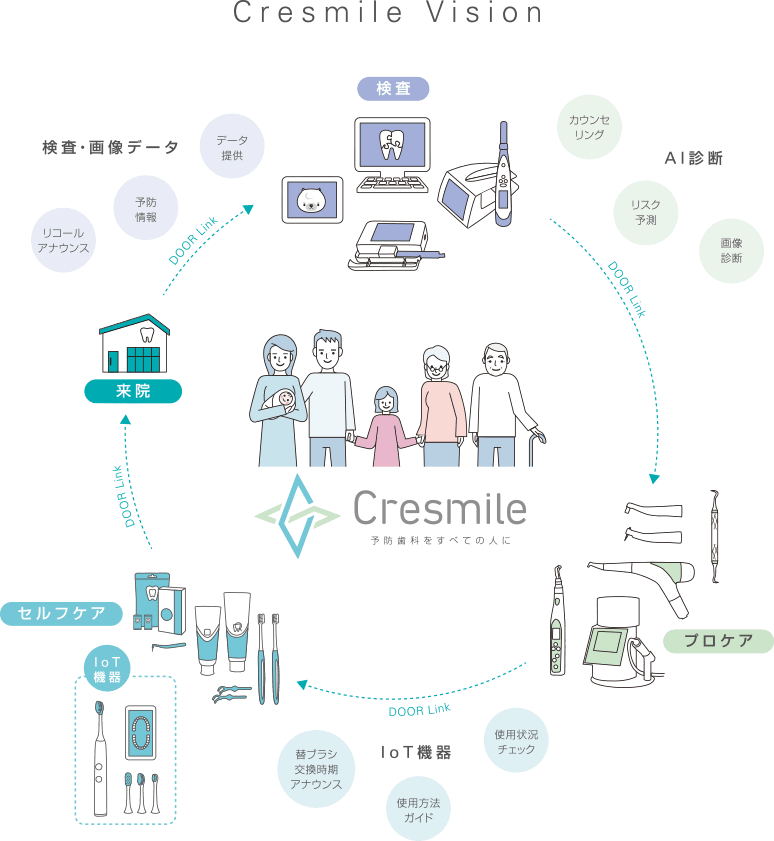 Cresmile Vision