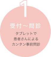 1. 受付～問診　タブレットで患者さんによるカンタン事前問診