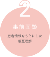 2. 事前面談　患者情報をもとにした相互理解