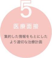 5. 医療面接　集約した情報をもとにしたより適切な治療計画