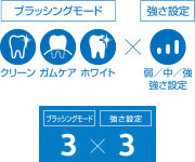 多機能シリーズ