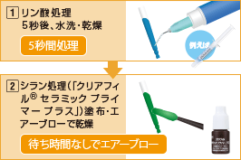 [図] ポストの表面処理