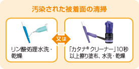 汚染された被着面の清掃　リン酸処理水洗・乾燥 又は 「カタナ® クリーナー」10秒以上擦り塗布、水洗・乾燥