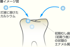 イメージ図