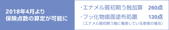 2018年4月より保険点数の算定が可能に　・エナメル質初期う蝕加算 260点　・フッ化物歯面塗布処置 130点（エナメル質初期う蝕に罹患している患者の場合）