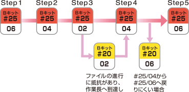 ステップのイメージ