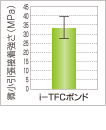 微小引張接着強さ（MPa）（37℃24hr水中浸漬）