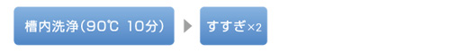 槽内洗浄（90℃ 10分）→すすぎ×2
						