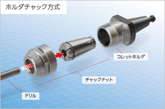 ホルダチャック方式の図