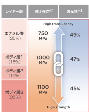 （イメージ図）