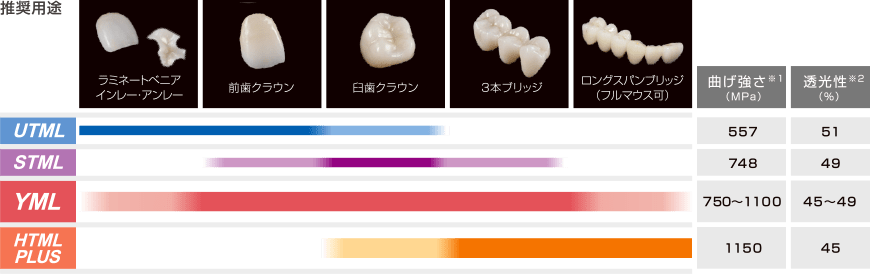 マルチレイヤードシリーズ 図表