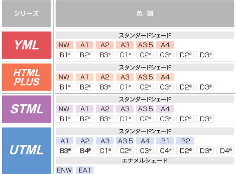 製品構成