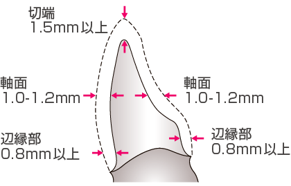 前歯