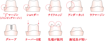 禁忌形態　イメージ画像