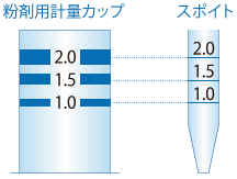 粉剤用の計量カップ、スポイト