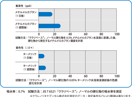 吸水率：0.7%