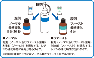 選べる硬化時間