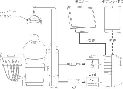 システム構成図