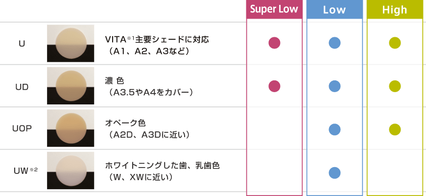 シェードラインナップ