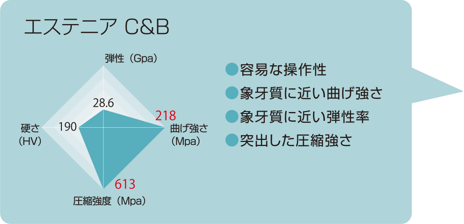 エステニア C&B