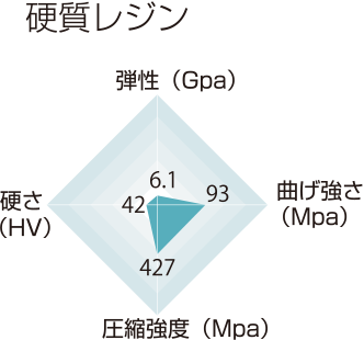 硬質レジン