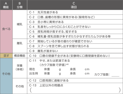 口腔機能発達不全症