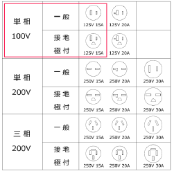 電源電圧