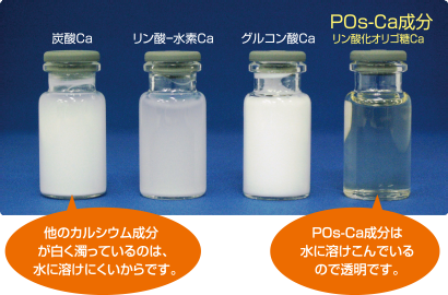 他のカルシウム成分が白く濁っているのは、水に溶けにくいからです。POｓ-Ca成分は水に溶けこんでいるので透明です。