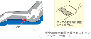 前滑り防止のイメージ