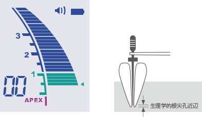 [図] ファイルの動きとメーター表示が連動