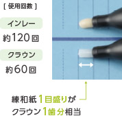 [ 使用回数 ]インレー 約120回／クラウン 約60回