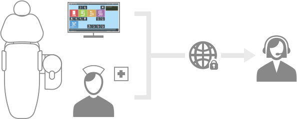 DOOR Linkとの連携イメージ