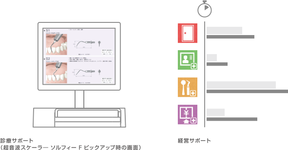 診療・経営サポートのイメージ