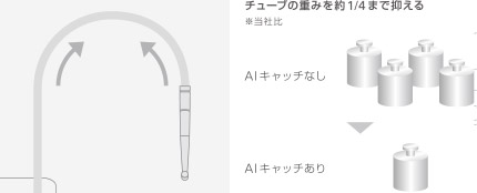 逆U字型を描くチューブの図